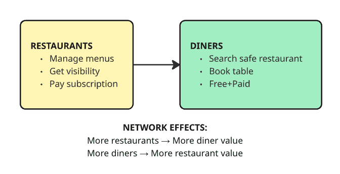 The Platform Model