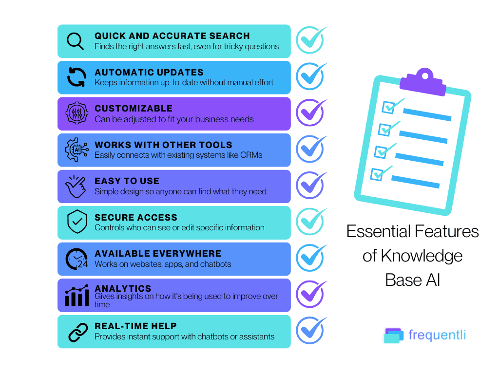 Features You Should Look for in a Knowledge Base AI
