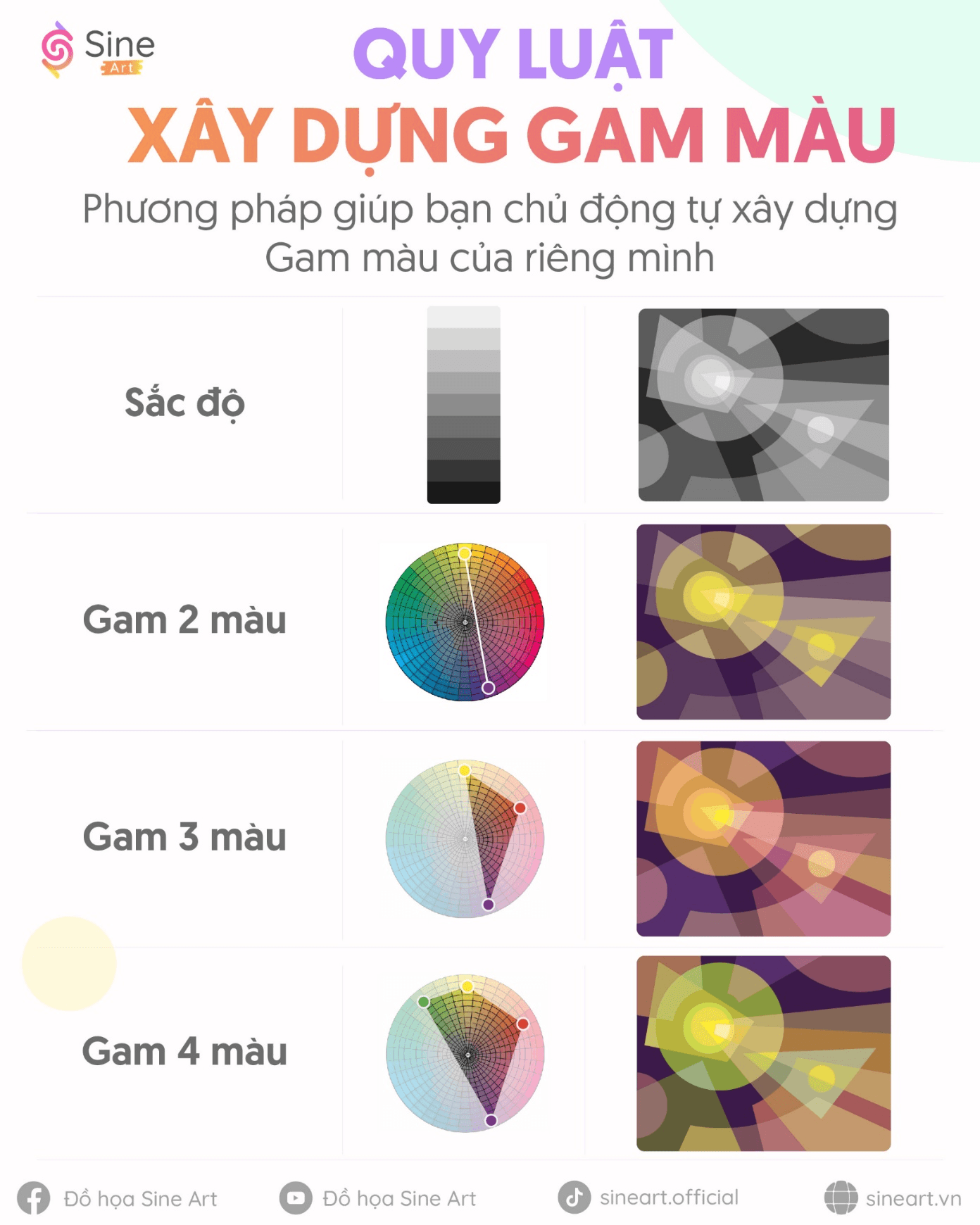 Quy luật xây dựng Gam màu
