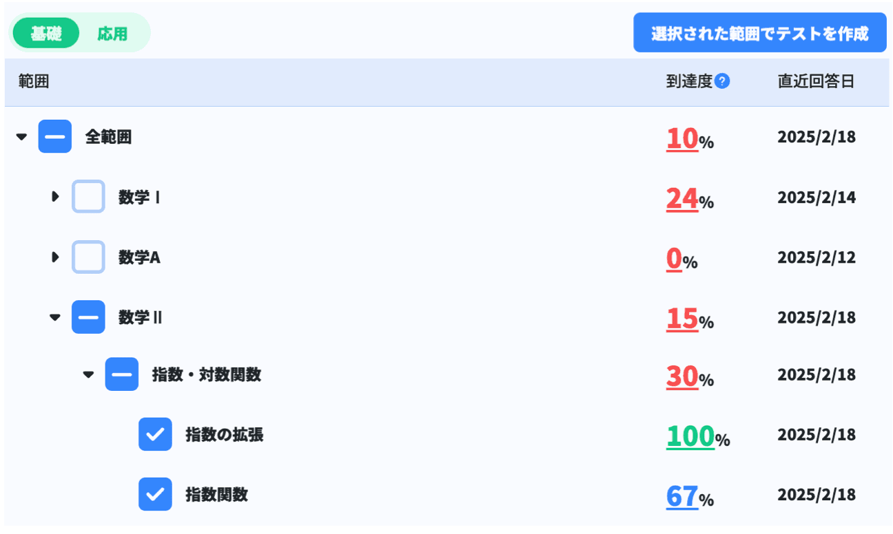 指数関数のチェックテストはDr.okke
