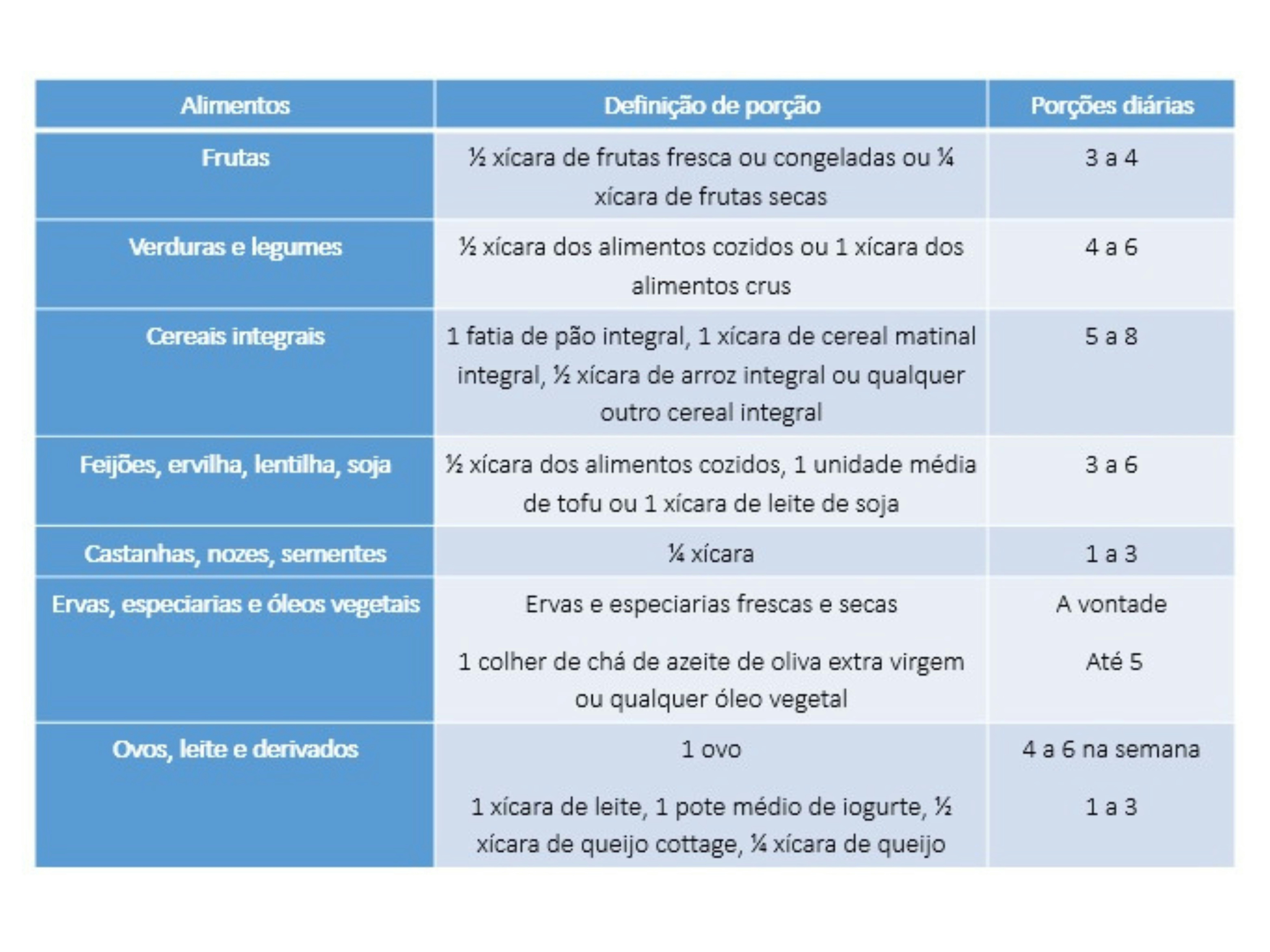 A comparison chart of popular text to SQL conversion tools