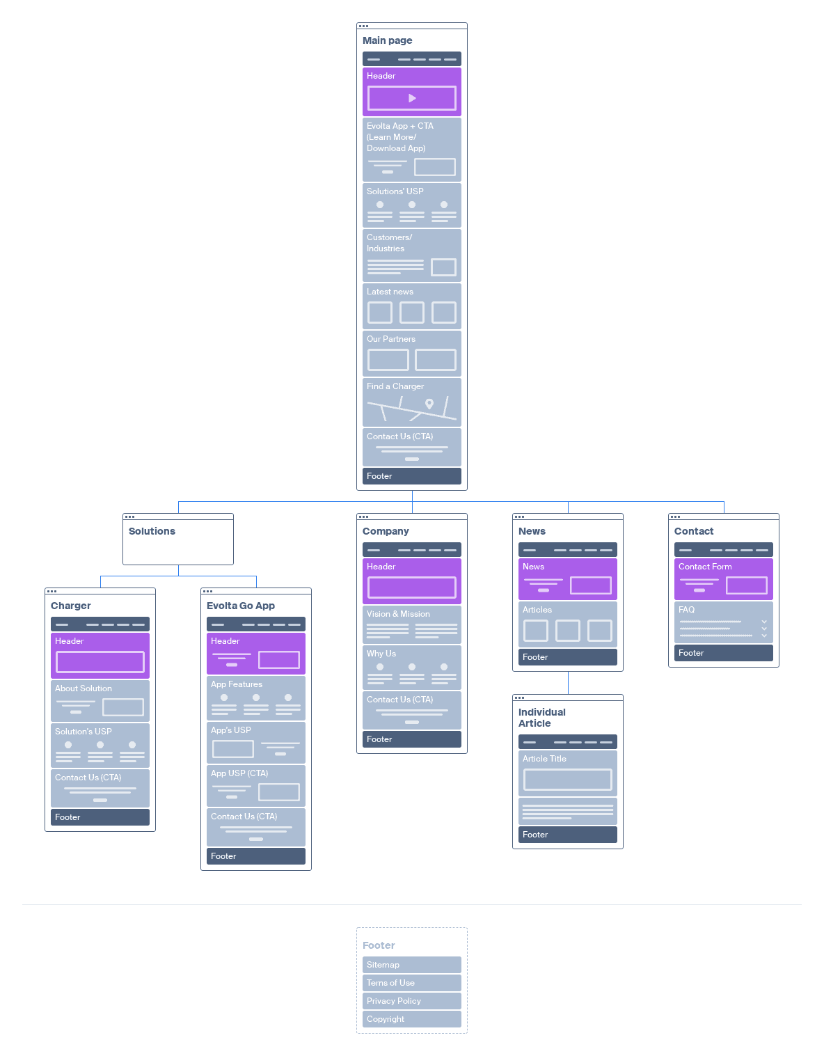 Evolta Go Sitemap