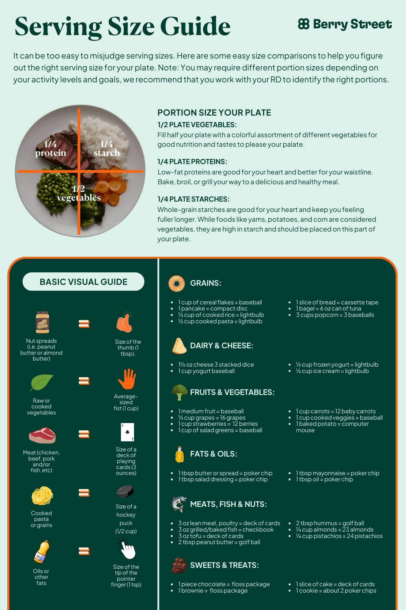 Portion size guide