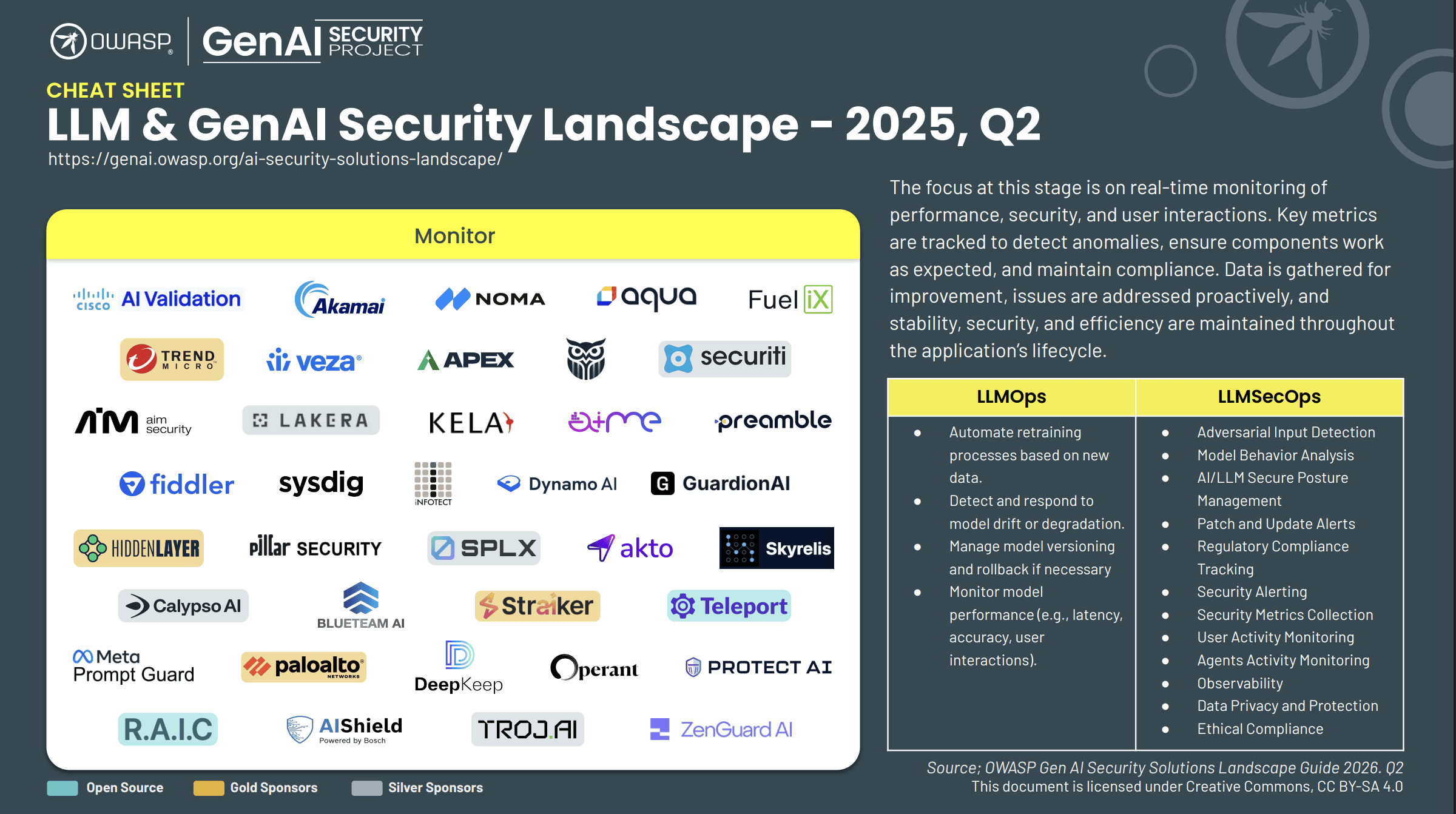 Akto named in Monitor category of OWASP LLM and Gen AI Security Landscape