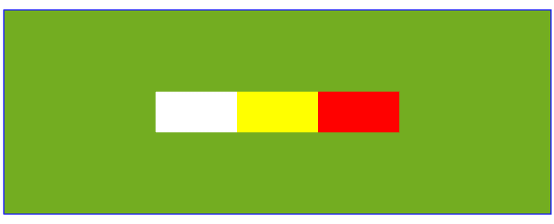 The result of some HTML that shows white, yellow, and red rectangles on a green background with a blue border. Showing CSS positioning property