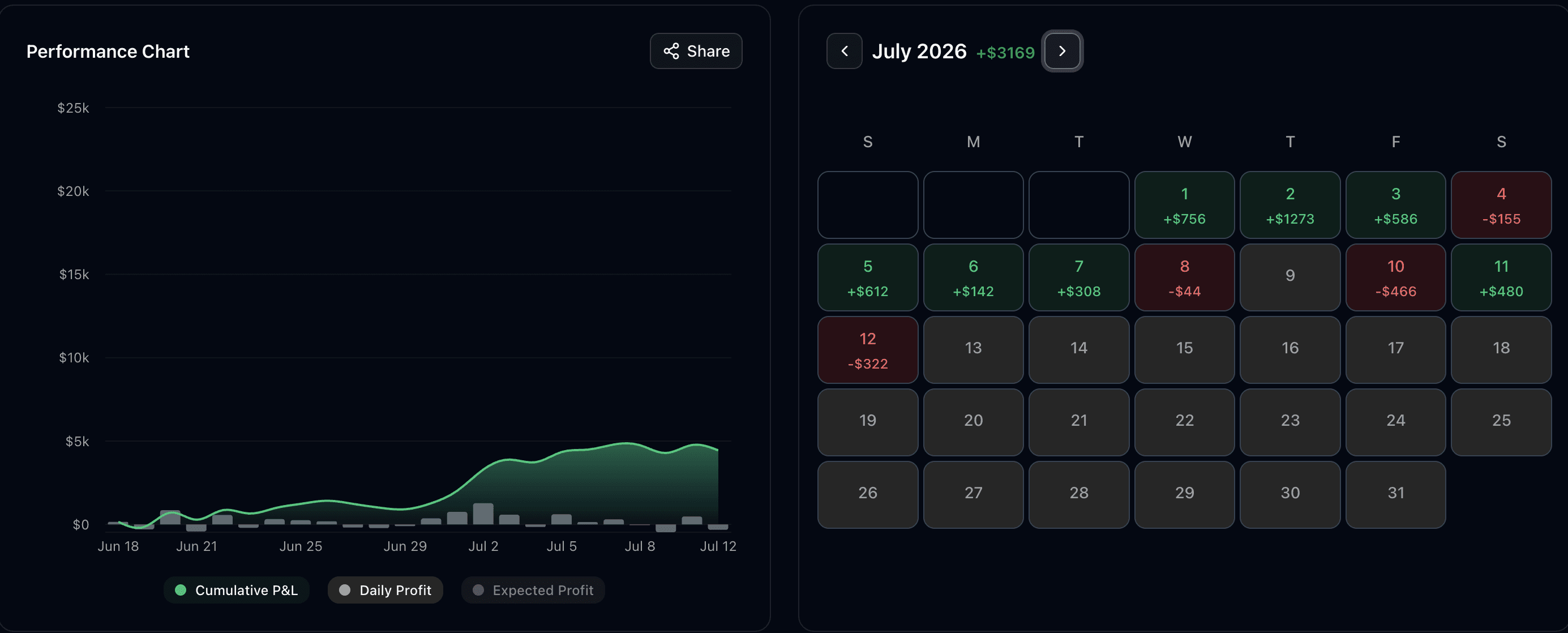 World Cup Results July 2027