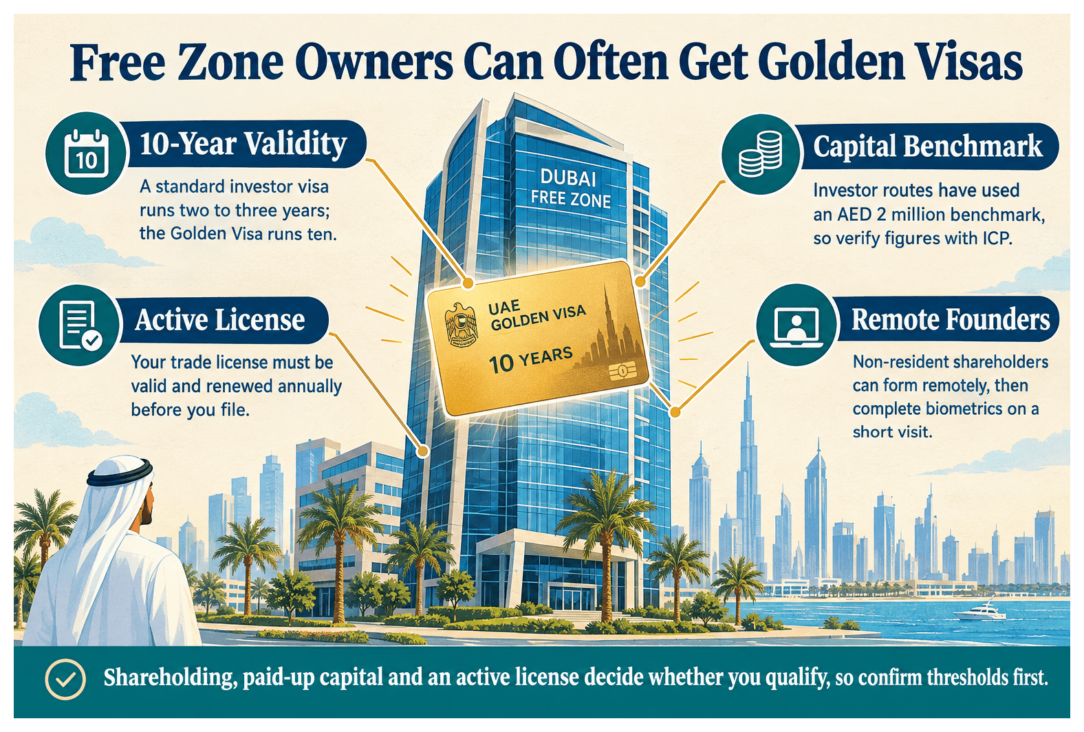 Infographic: Can a Free Zone Company Owner Get a UAE Golden Visa