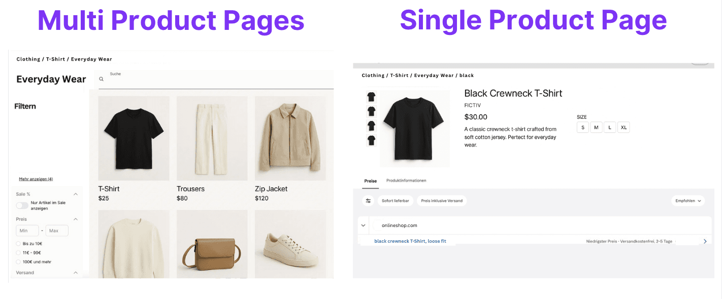 Ein Vergleich zwischen Multi Product Pages und Single Product pages