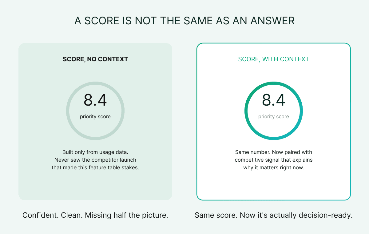 Confident score vs. contextual score