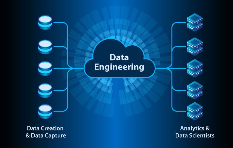 Data Engineering