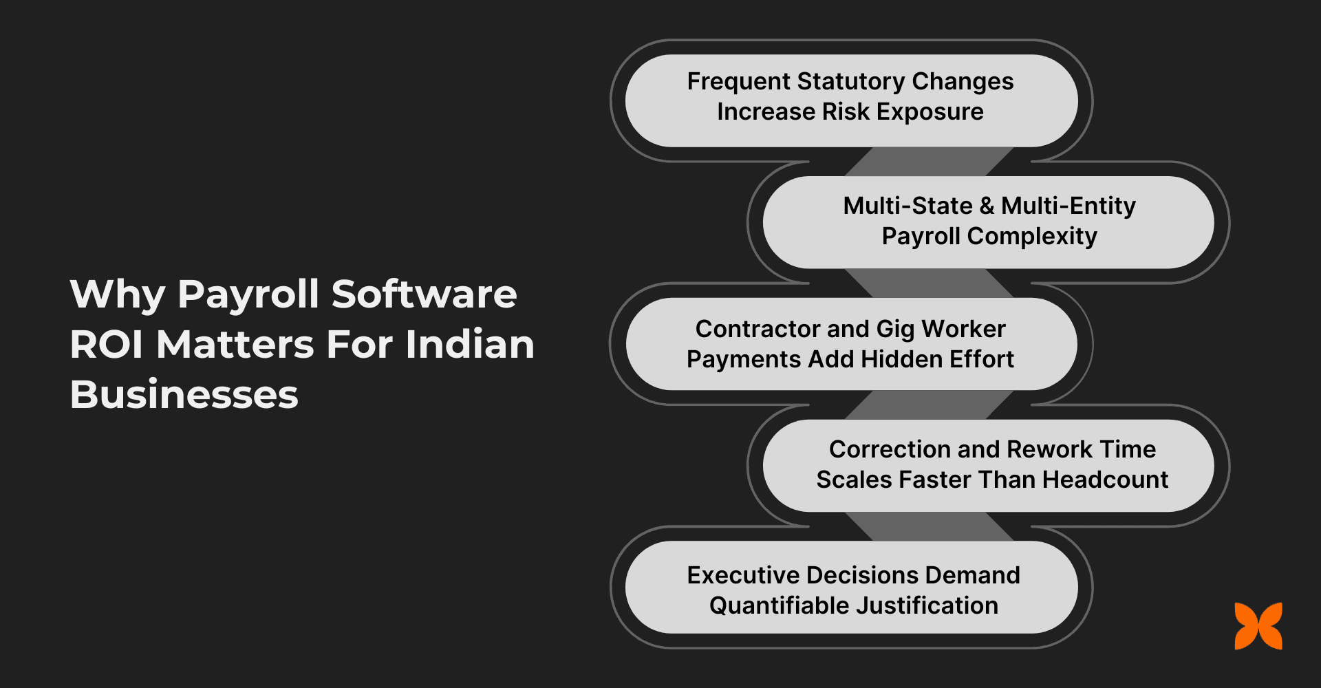 Why Payroll Software ROI Matters For Indian Businesses