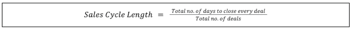 sales cycle length