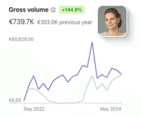 Dashboard 2