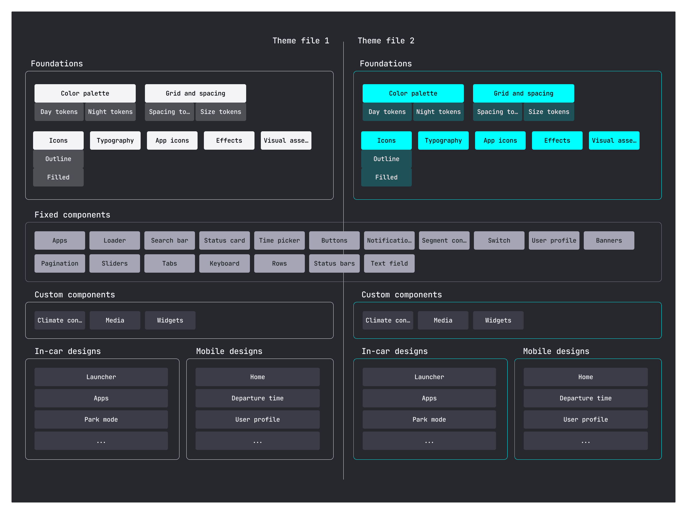 Our new design system setup