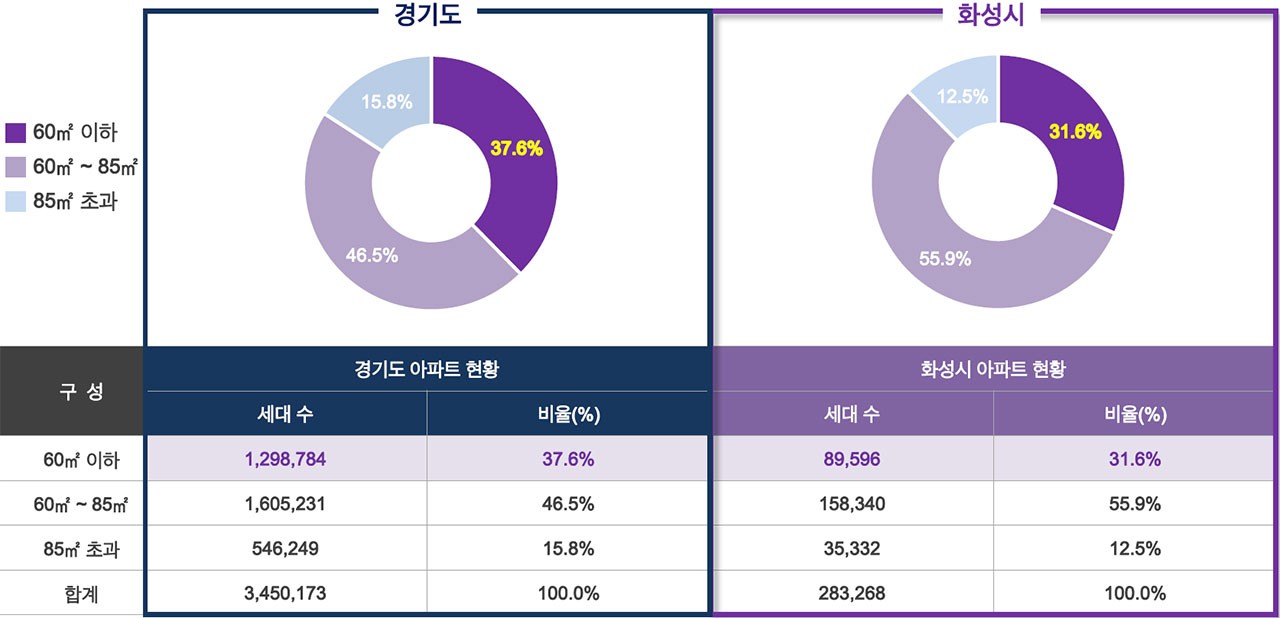 차별화6