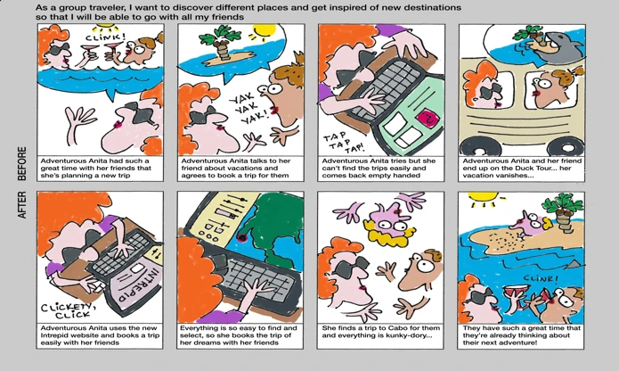 Storyboard illustrating a traveler planning and booking a trip.