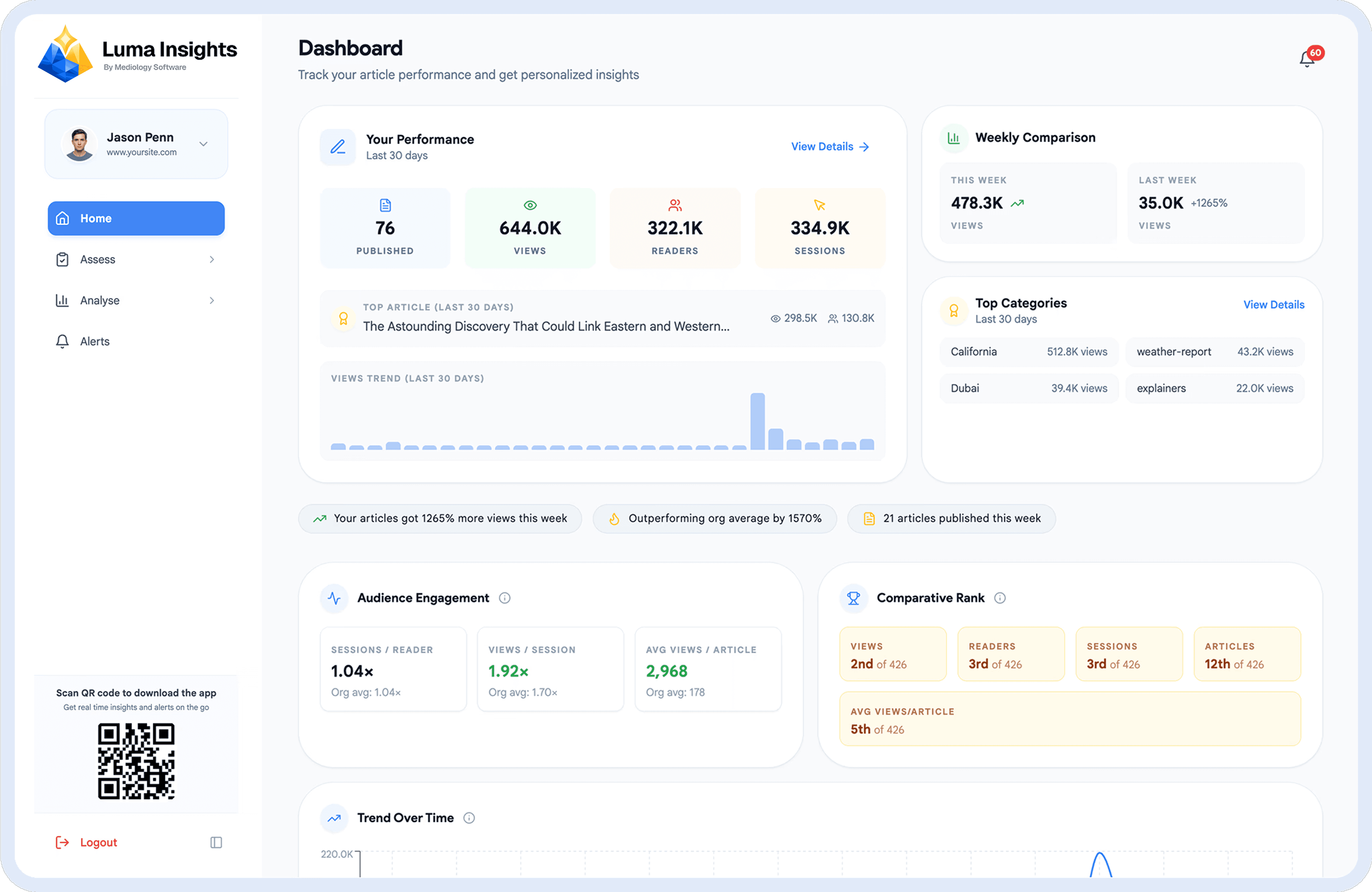 Business dashboard showing revenue, deals, customer list, growth chart, and new activity. 