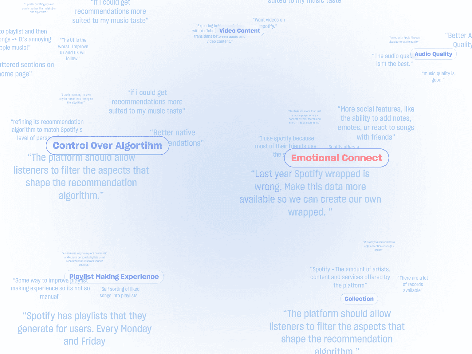 Affinity mapping session, synthesizing survey responses and interviews into clusters. Four core themes emerged.