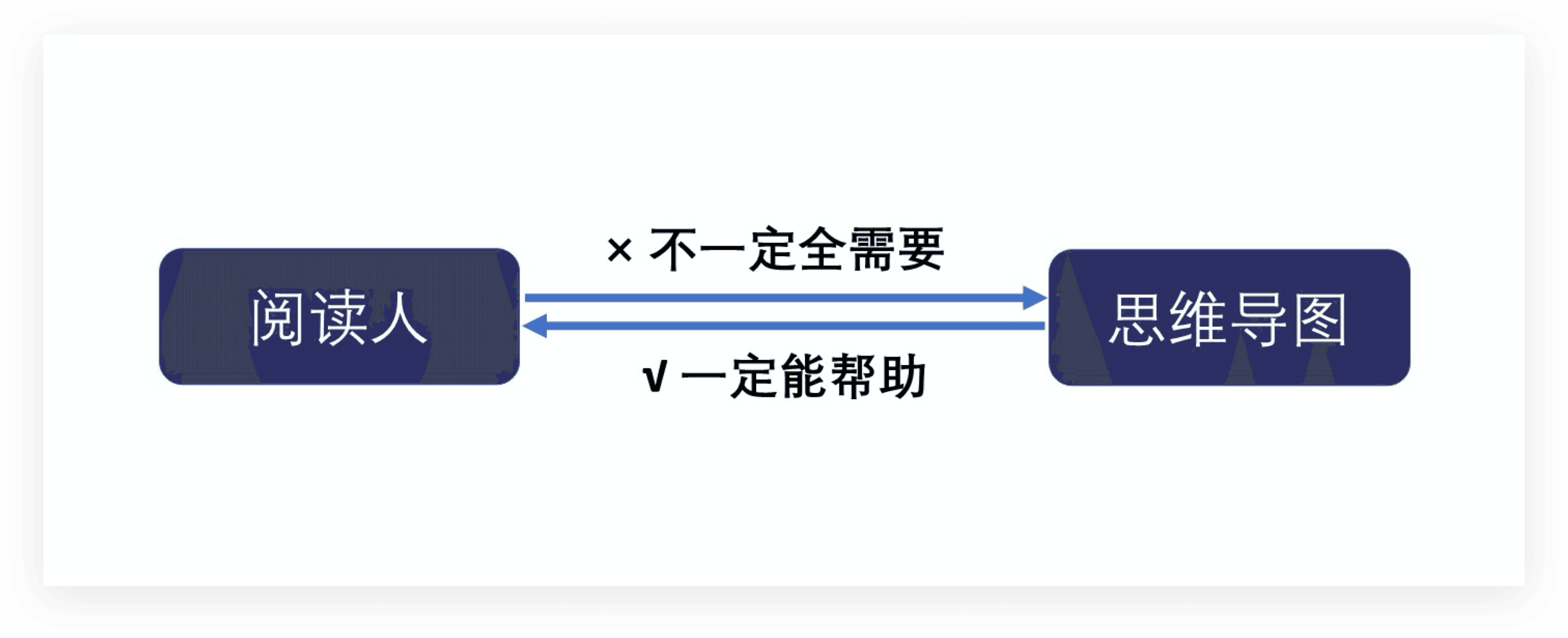 思维导图示意图