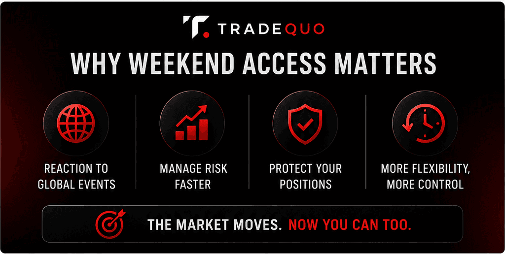Weekend Gold Trading