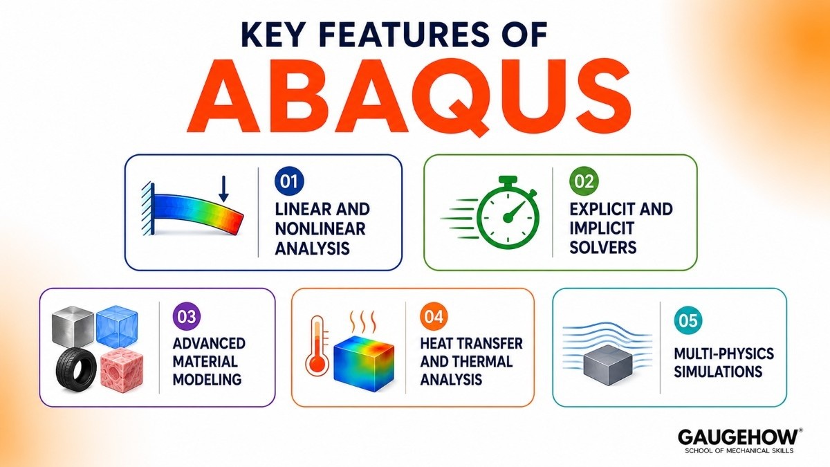 Features of Abaqus