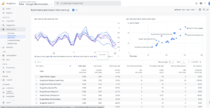 Beste WooCommerce plugins: Enhanced Ecommerce Google Analytics