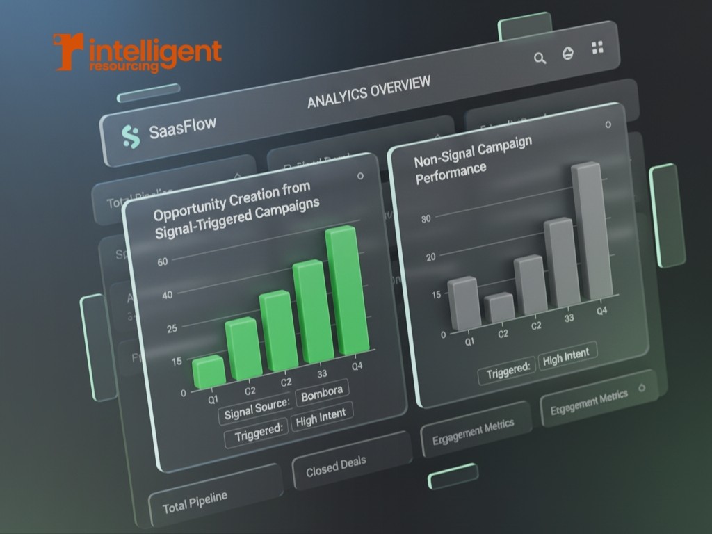 Which Metrics Prove That Signal-Based Marketing Is Actually Driving Pipeline, Not Just Engagement?