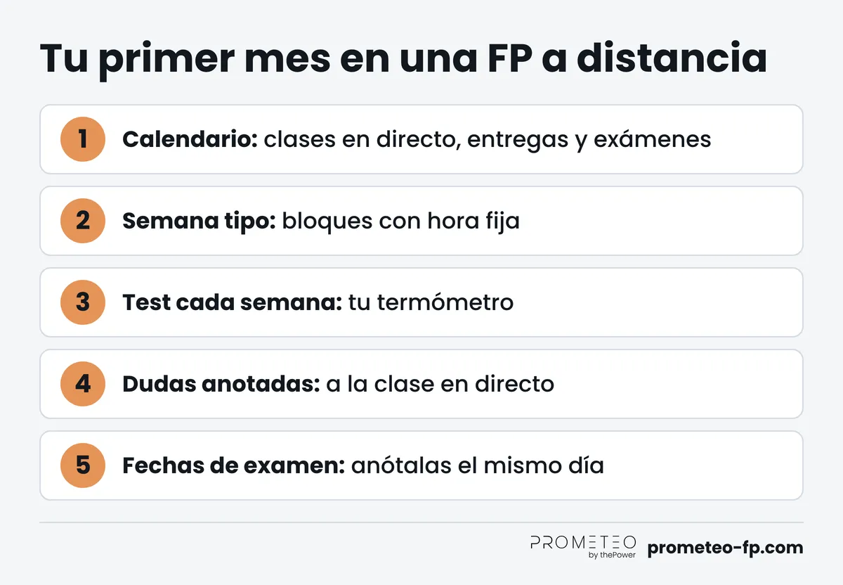 Tu primer mes en una FP a distancia en cinco pasos: calendario, semana tipo, test semanal, dudas y fechas de examen