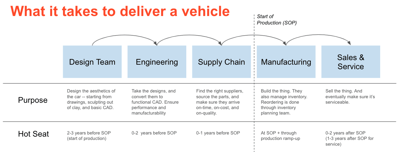 Hot seat flow diagram