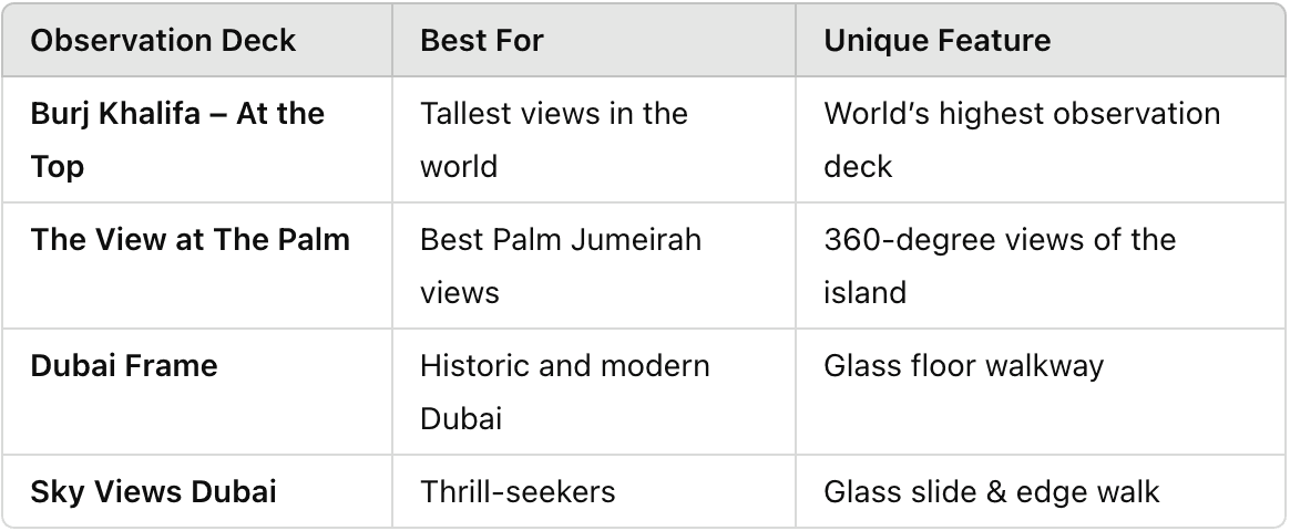 The Best Observation Deck in Dubai for you