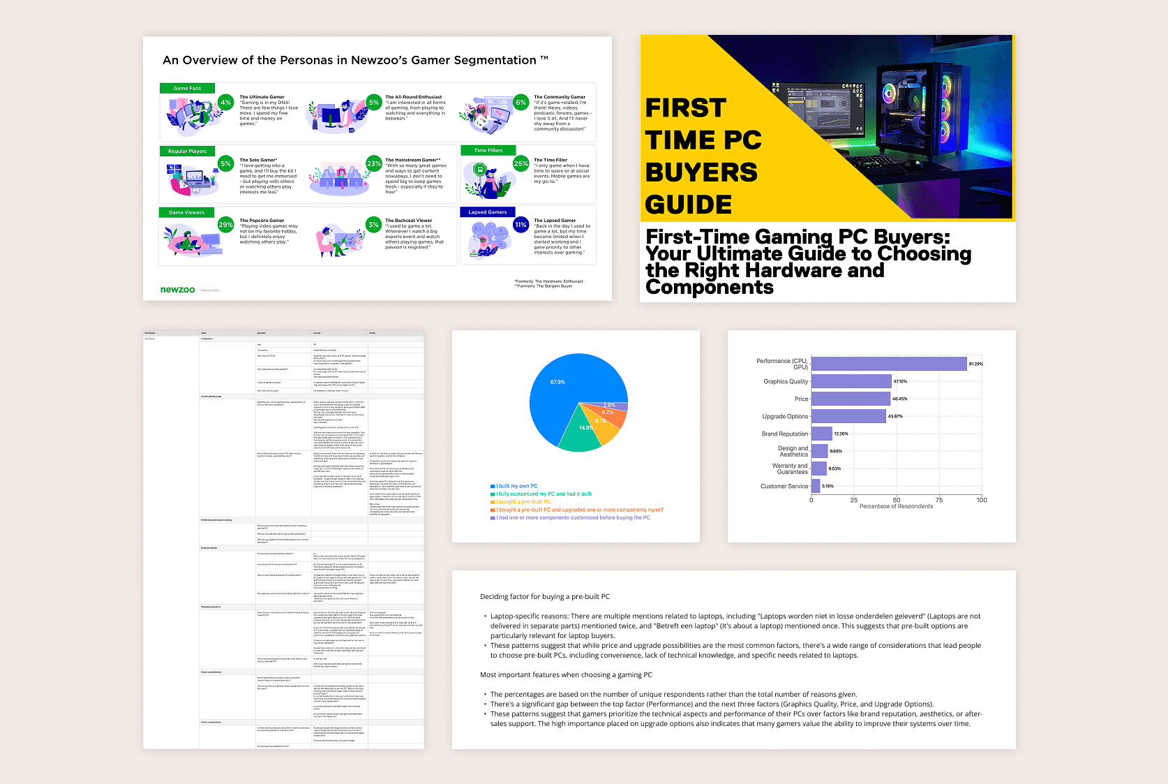 Research, graphs and data from the project