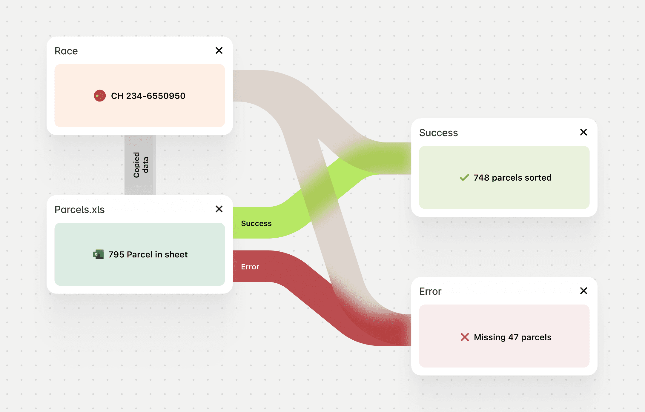 Flow showing before warehouse app