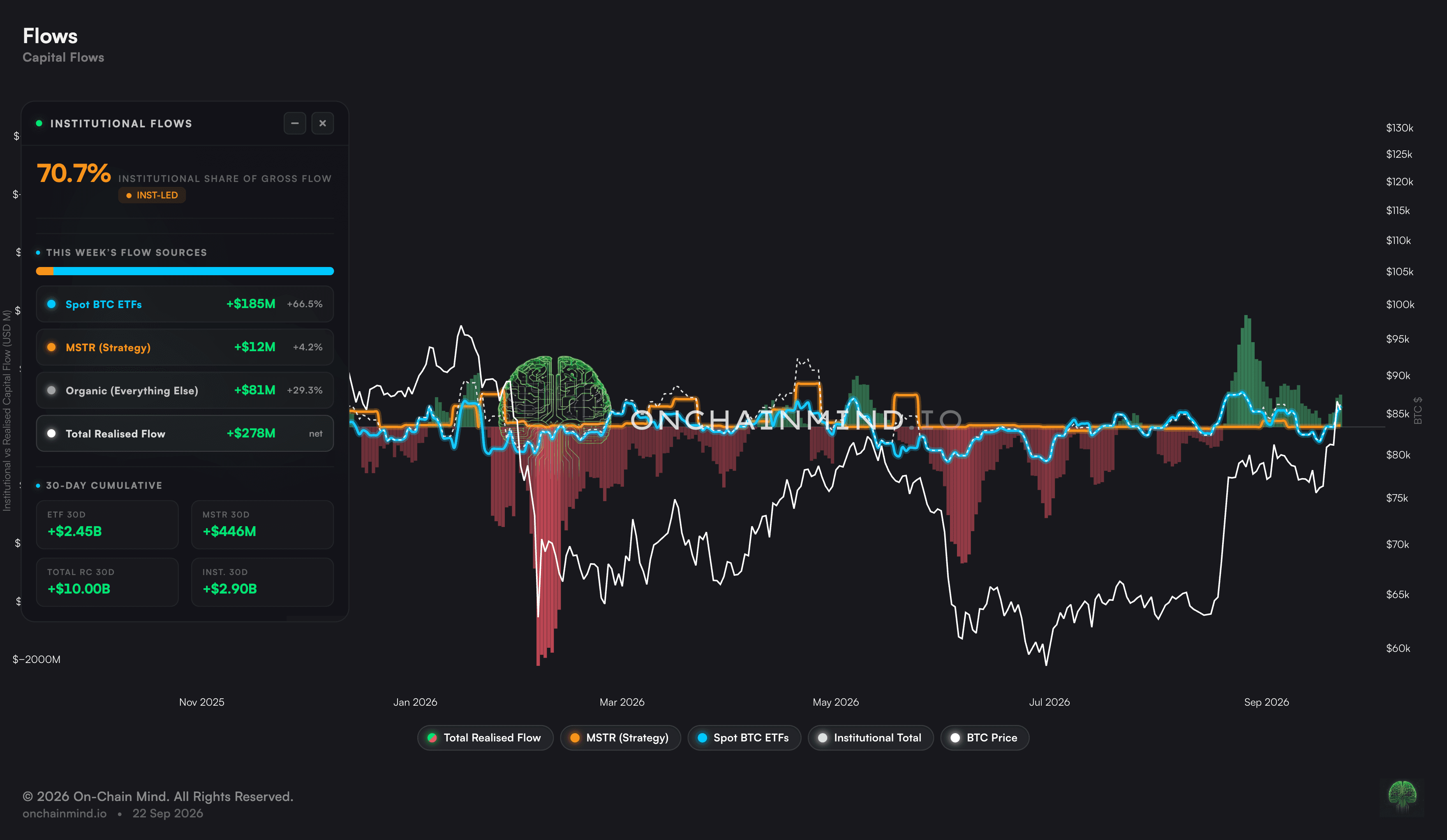 Realised Capital Flows