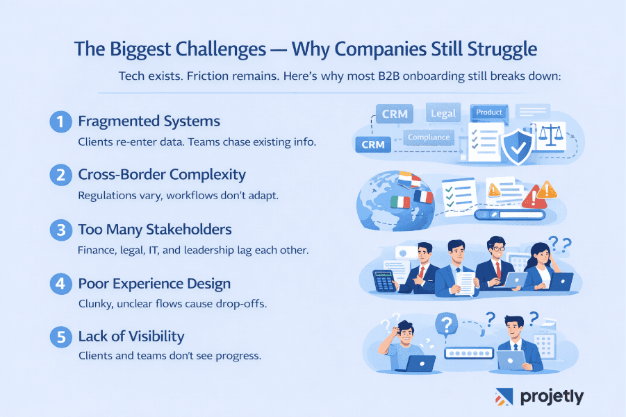 The Biggest Challenges, and Why Most Companies Still Struggle