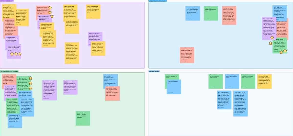 AI Business Guide