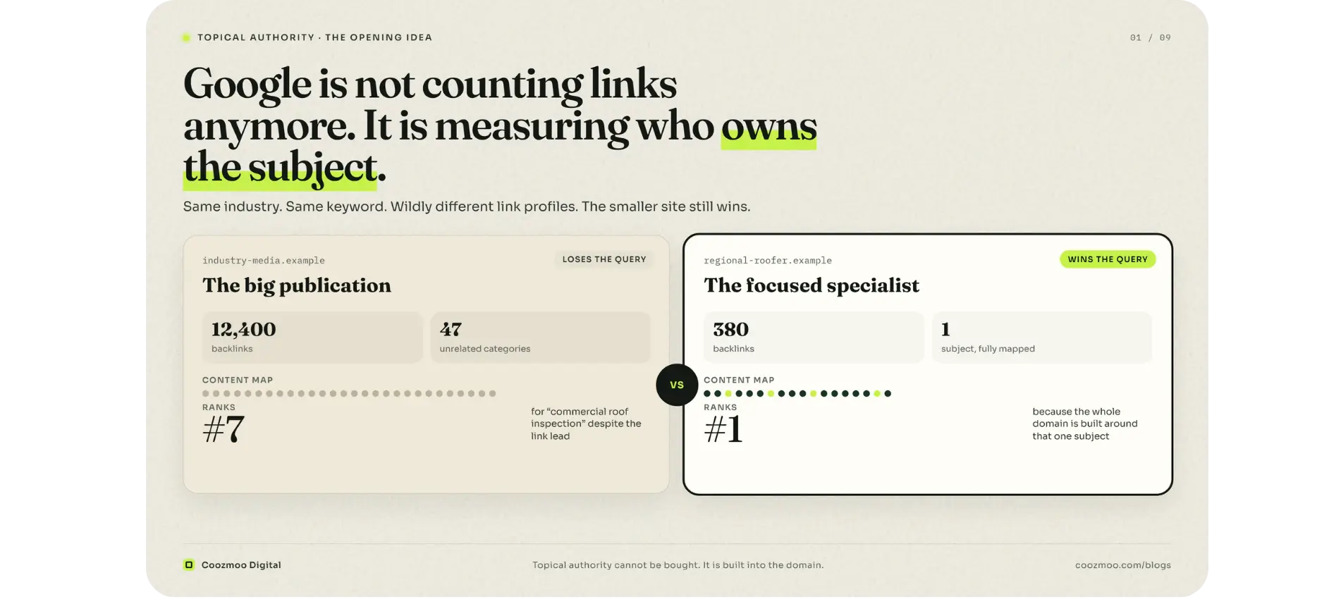 A 12,400-link generalist ranks 7th; a 380-link specialist ranks 1st.