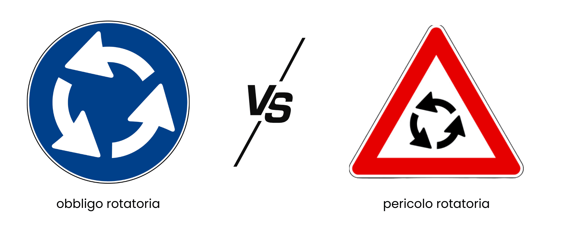 segnale obbligo rotatoria e pericolo rotatoria