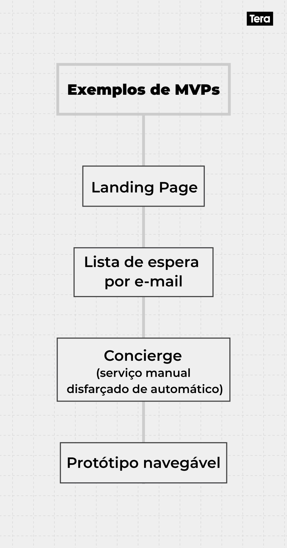 Exemplos-de-MVPs