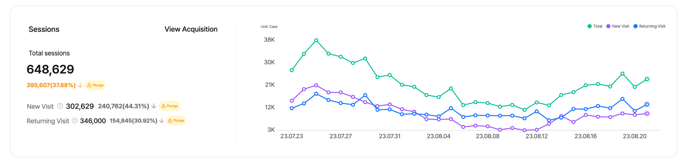 Screenshot of Datarize session analytics, to analyze Ecommerce Sales Funnel