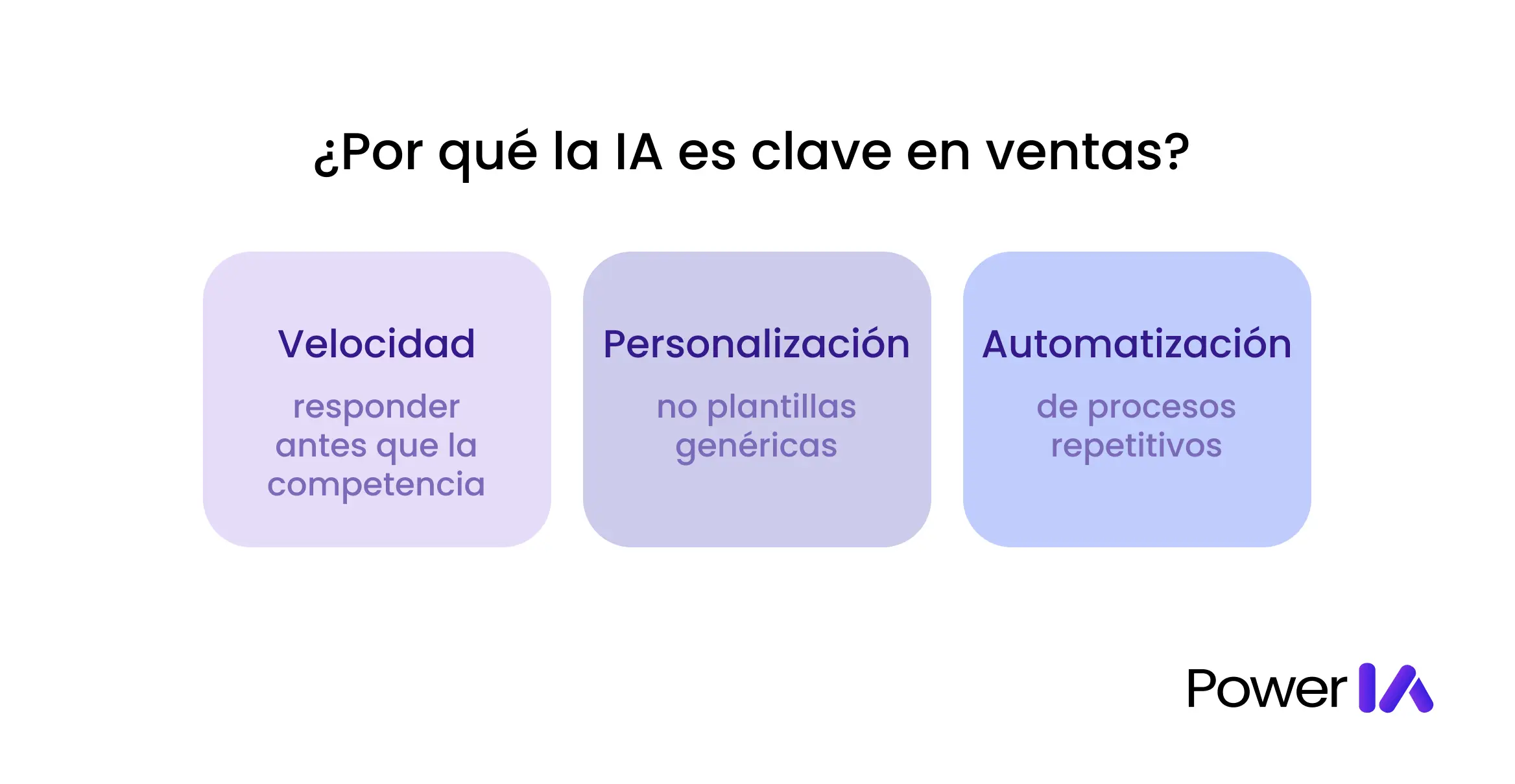 ¿Por qué la IA es clave en ventas en 2026?