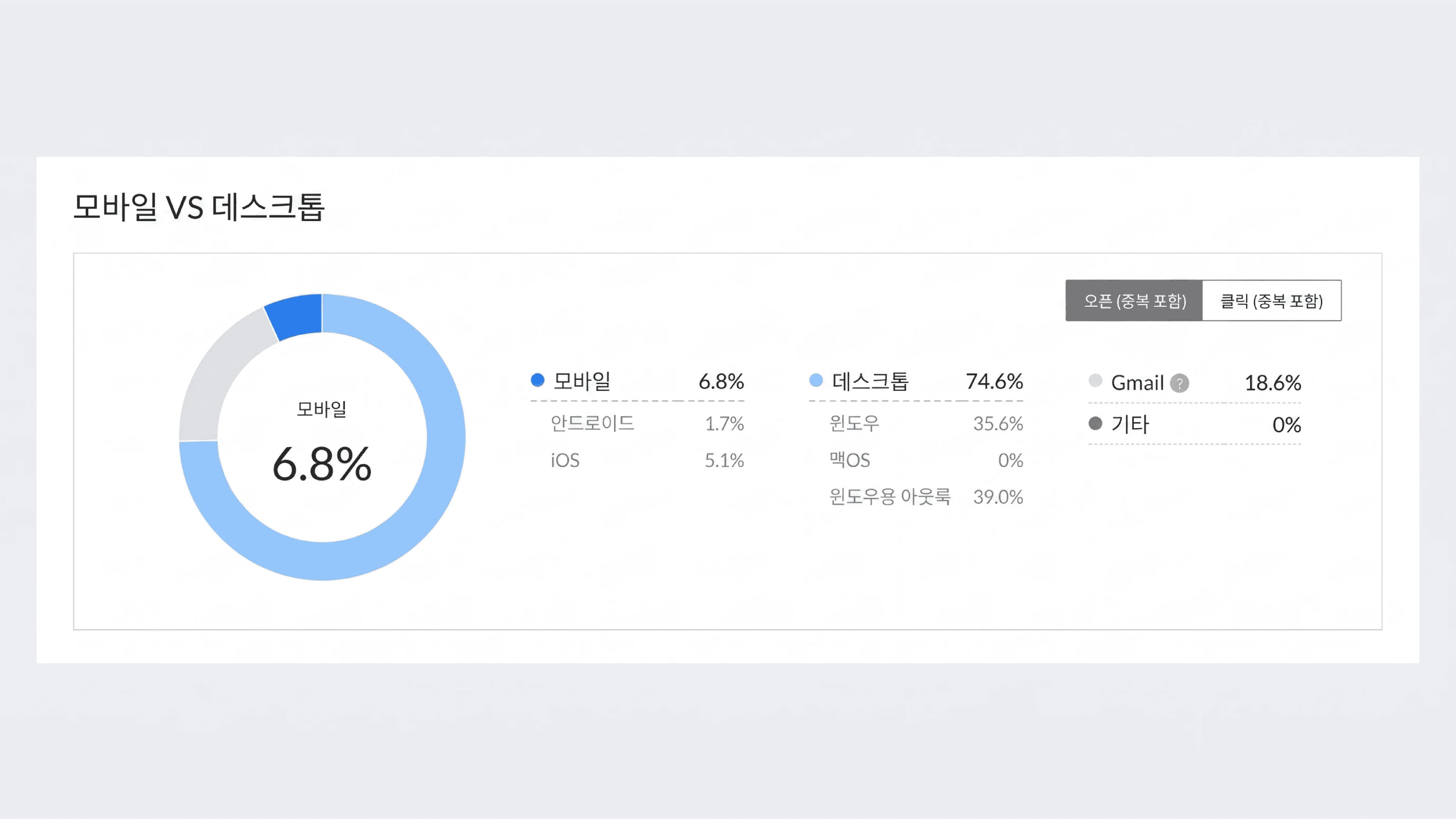 프리랜서를 위한 뉴스레터 발행가이드. 뉴스레터 플랫폼 스티비의 대시보드 화면을 보여줍니다.