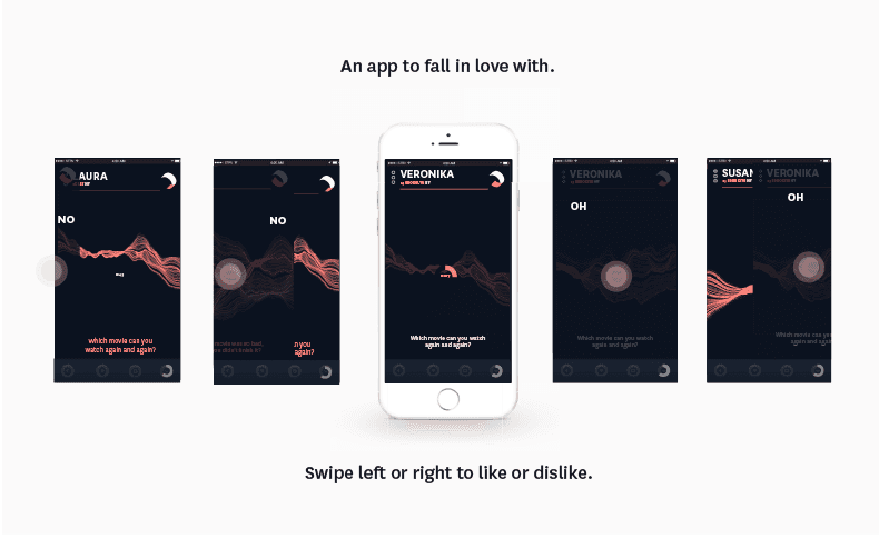 A smartphone displays four app screens arranged in a horizontal row. From left to right, the screens show: “AURA,” “NO,” “NO,” “VERONIKA,” and “SUSAI.” The background of each screen is black with red wave-like lines and circular icons. Text at the bottom reads “An app to fall in love with.” and “Swipe left or right to like or dislike.”