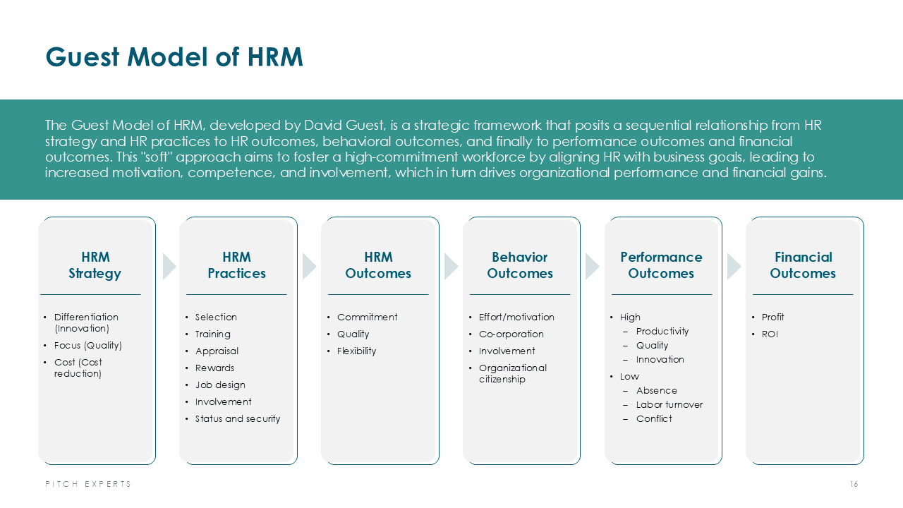 HR Management Slide 16