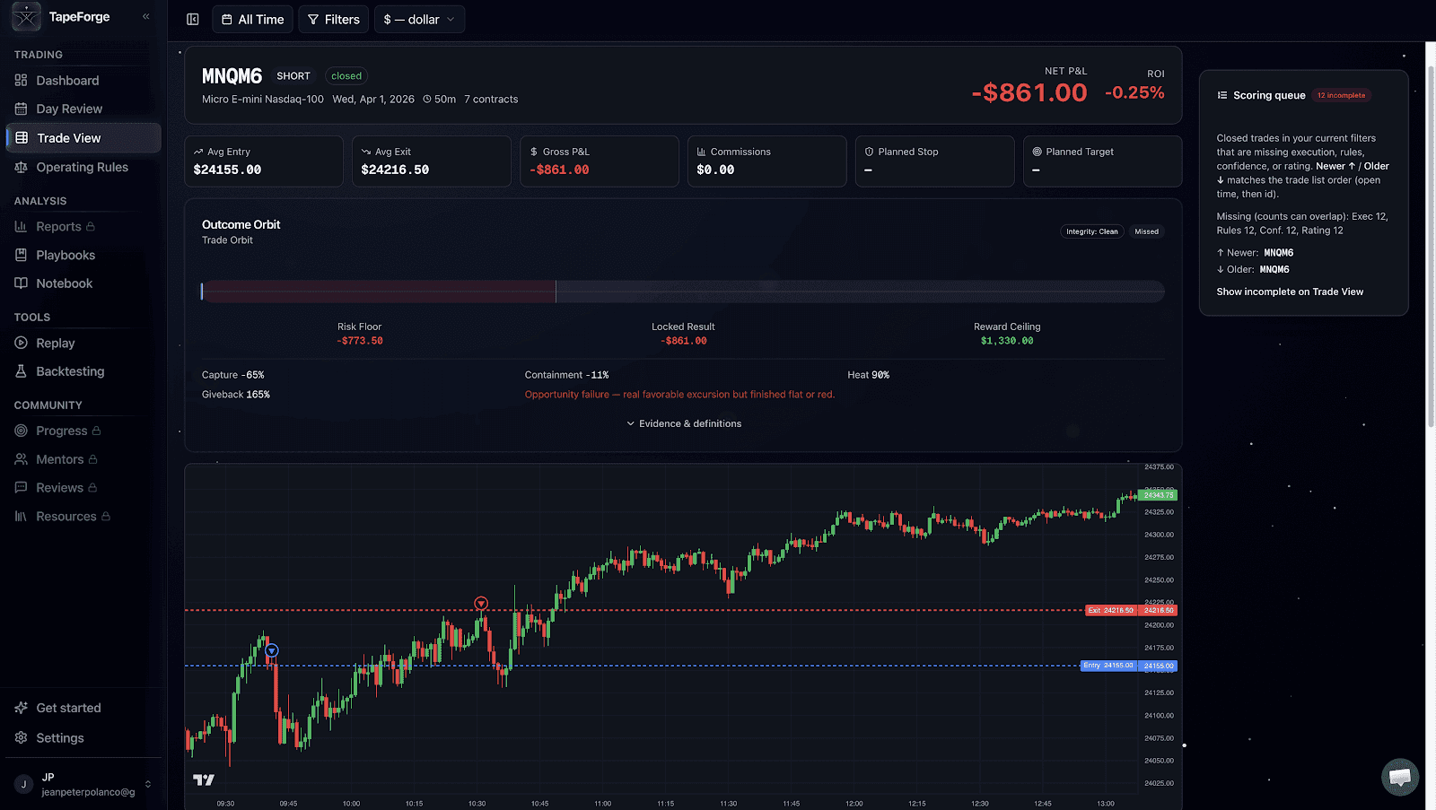 First short entry and stop-out