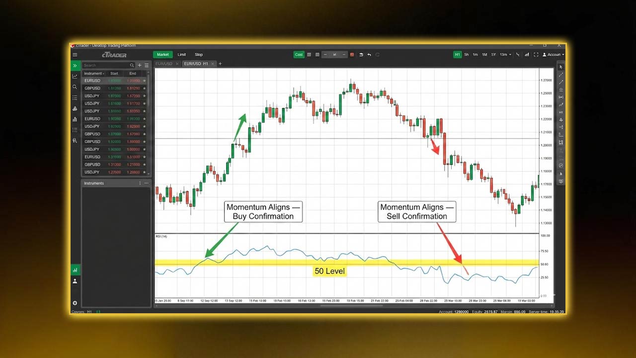 Momentum Confirmation: How RSI Works Best in Evaluations