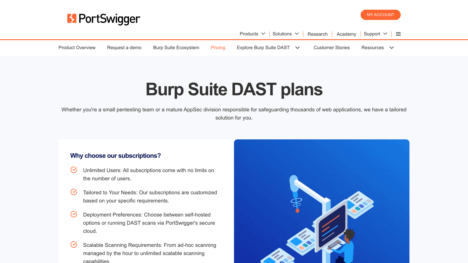 Burp Suite DAST plans page listing unlimited users, tailored subscriptions, deployment preferences, and scalable scanning requirements with no dollar figures