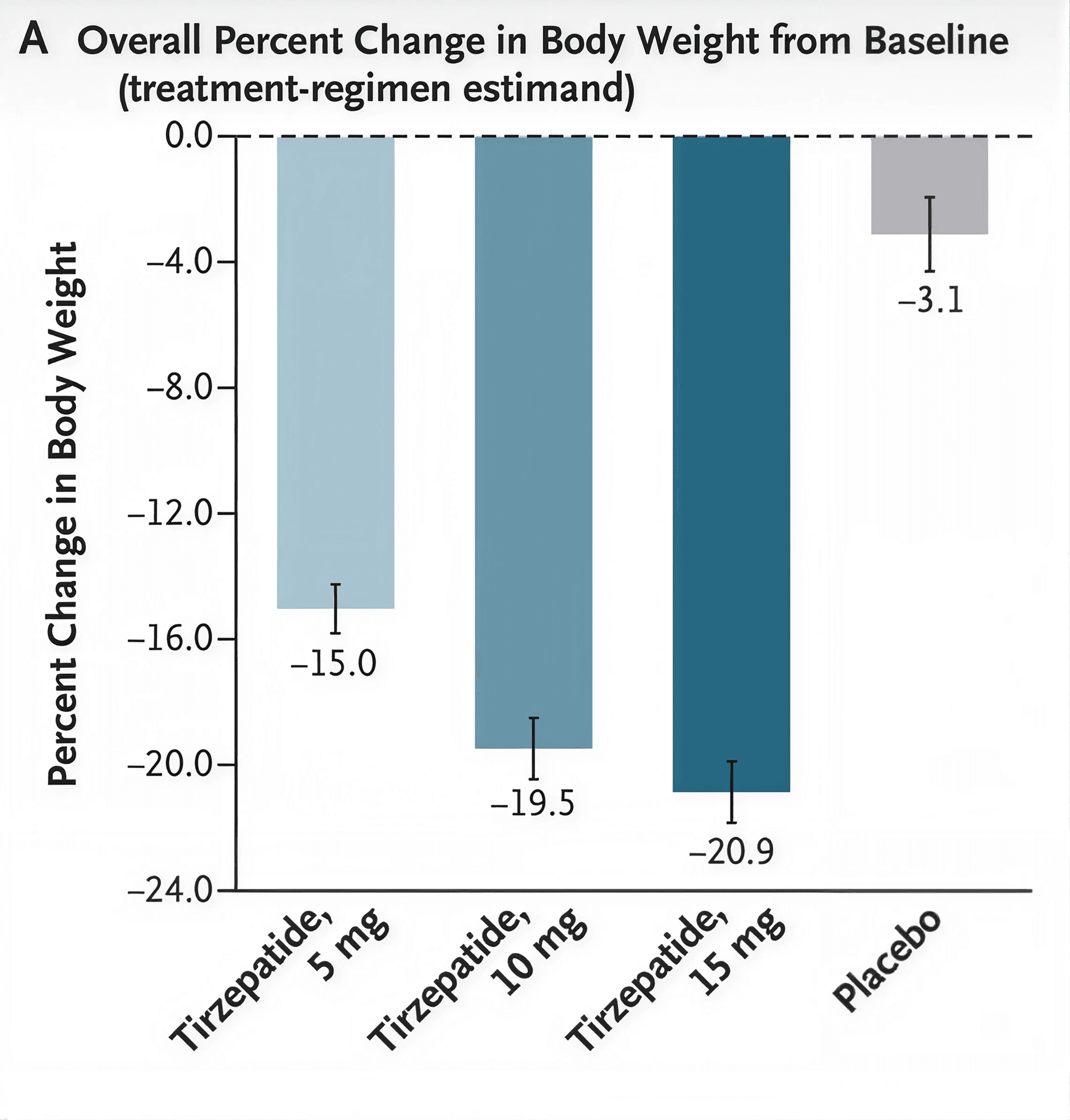 mochi tirzepatide doses Sharing for those who are new on from Empower here's a helpful diagram for dosing : r/JoinMochiHealth Zepbound for Weight Loss: Dosage