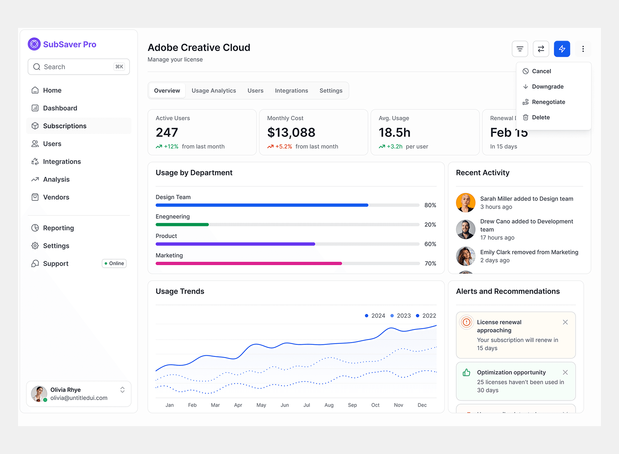 SubSaver Pro dashboard showing Adobe Creative Cloud license analytics — 20.8k users, 26.4k sessions, active users world map, and cost per user breakdown