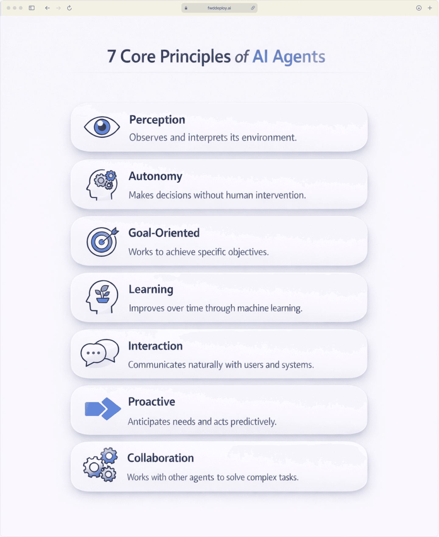 Infographic illustrating the seven core principles of AI agents: Perception, Autonomy, Goal-Oriented Behavior, Learning, Interaction, Proactive Capabilities, and Multi-Agent Collaboration.