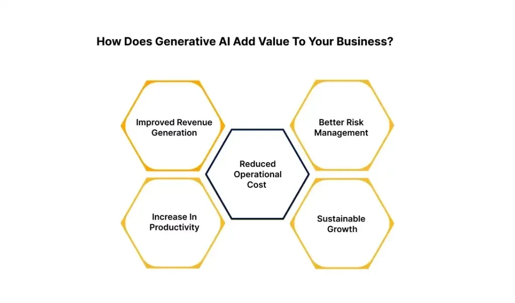 benefits of generative AI